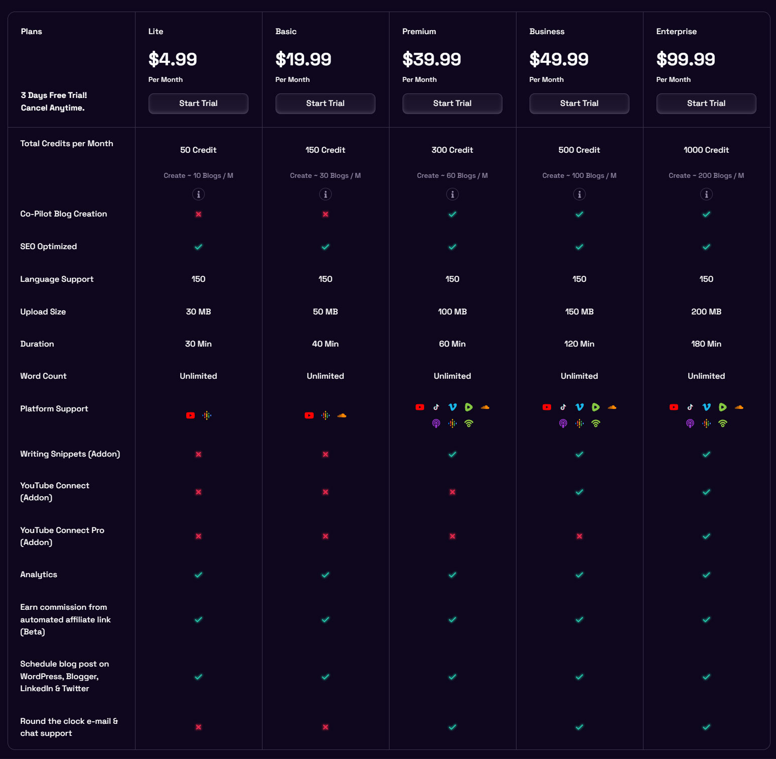 blogifyf ai pricing